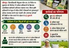 उर्वरक दुकानों पर प्रशासन की बड़ी कार्रवाई, 42 प्रतिष्ठानों की जांच; दो लाइसेंस निलंबित
